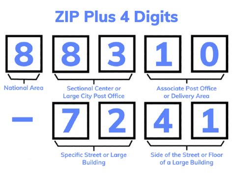 Zip plus 4 usps lookup - Hence in 1983, the USPS introduced the ZIP+4 codes, which are also known today as “+4 codes,” and the purpose of this ZIP+4 code is simply to add more precision to the standard five-digit ZIP codes. In a nine-digit full ZIP Code, the first five digits represent the specific delivery area or post office of an address, whereas the last four ...